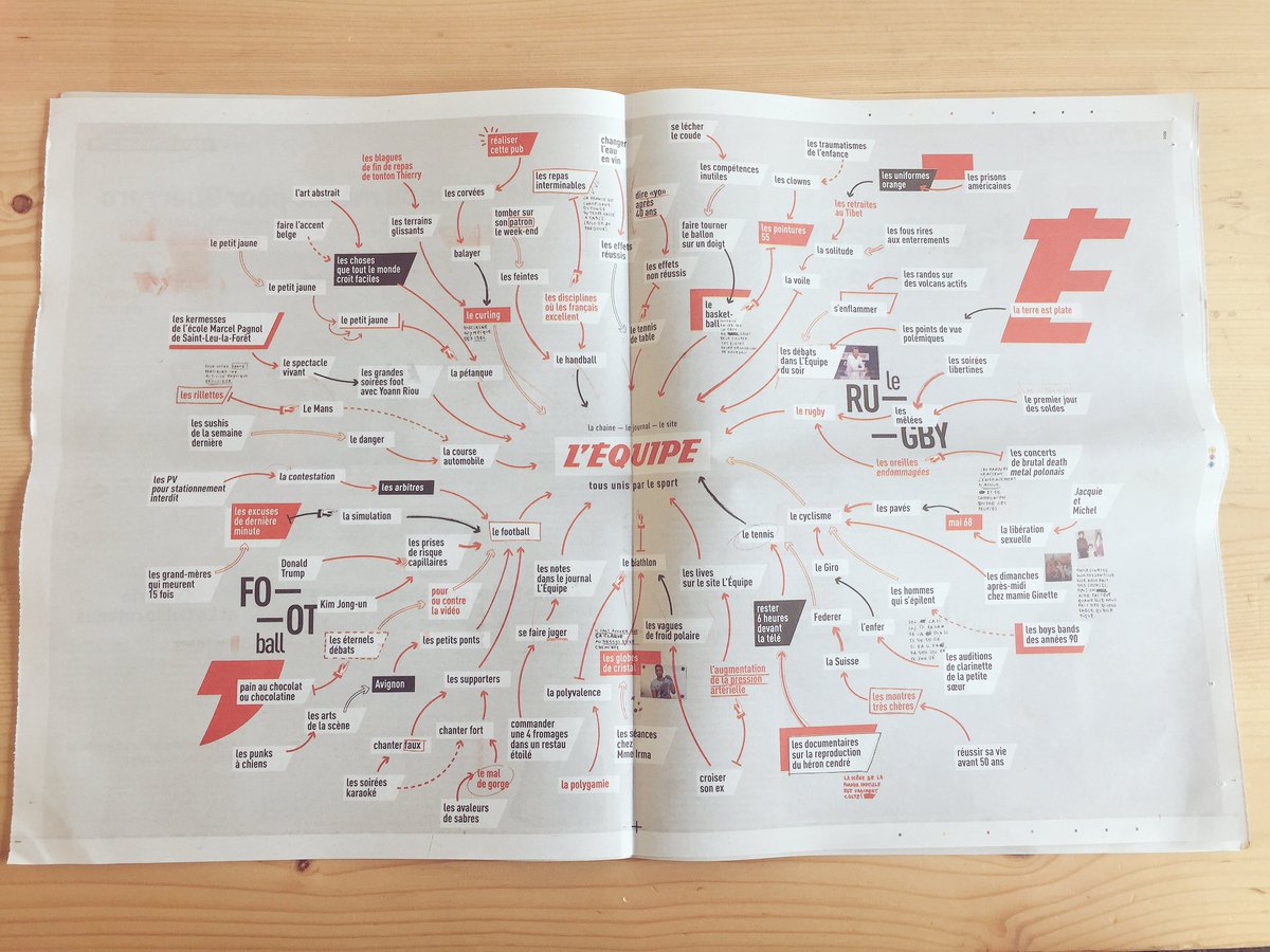 Fier comme un bar-tabac => les expressions d'une autre époque => les années 70 => les coupes 'mulet' => le football => <a href="/lequipe/">L'Équipe</a> 

Poke <a href="/DDBParis/">DDB Paris</a>