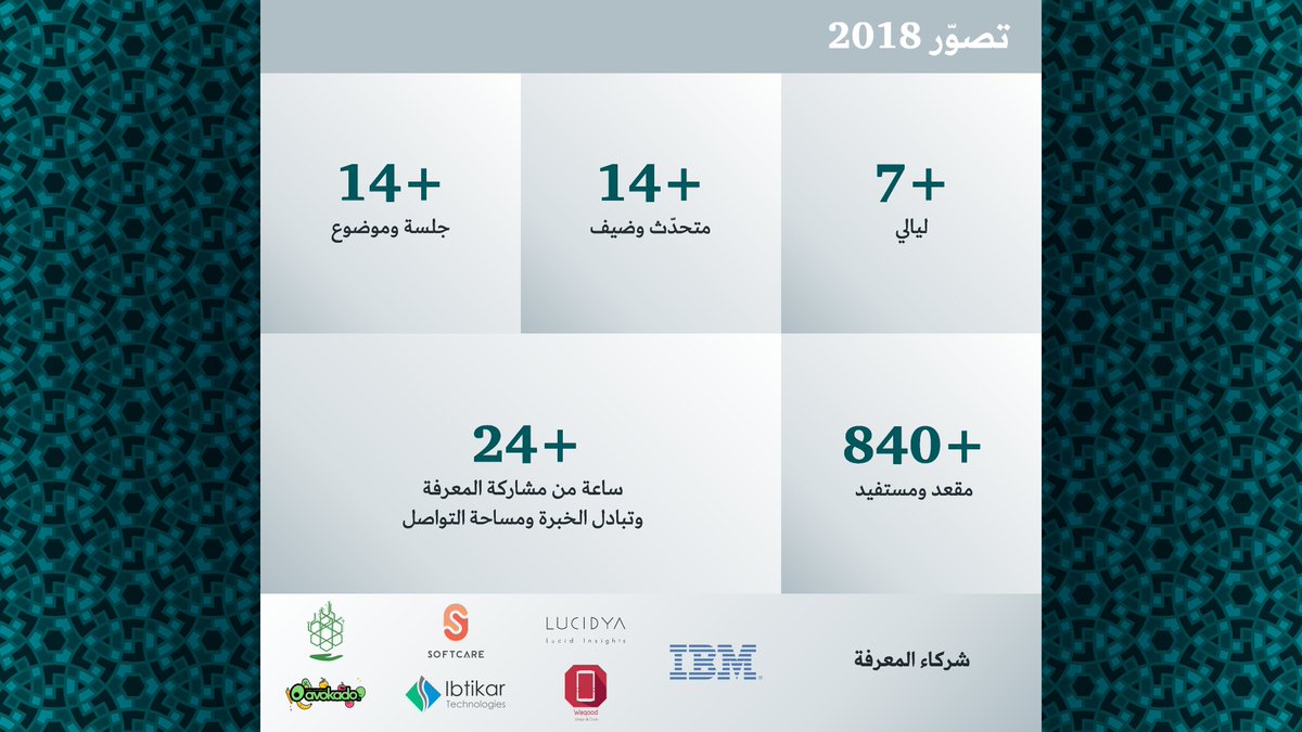 nauatech's tweet photo. للمهتمين بالرعاية والشراكة لفعالية #ليالي_تقنية 2018 - جدة، فضلاً التواصل معنا لمزيد من التفاصيل: layaaly@techniya.com https://t.co/29yW10FGvs