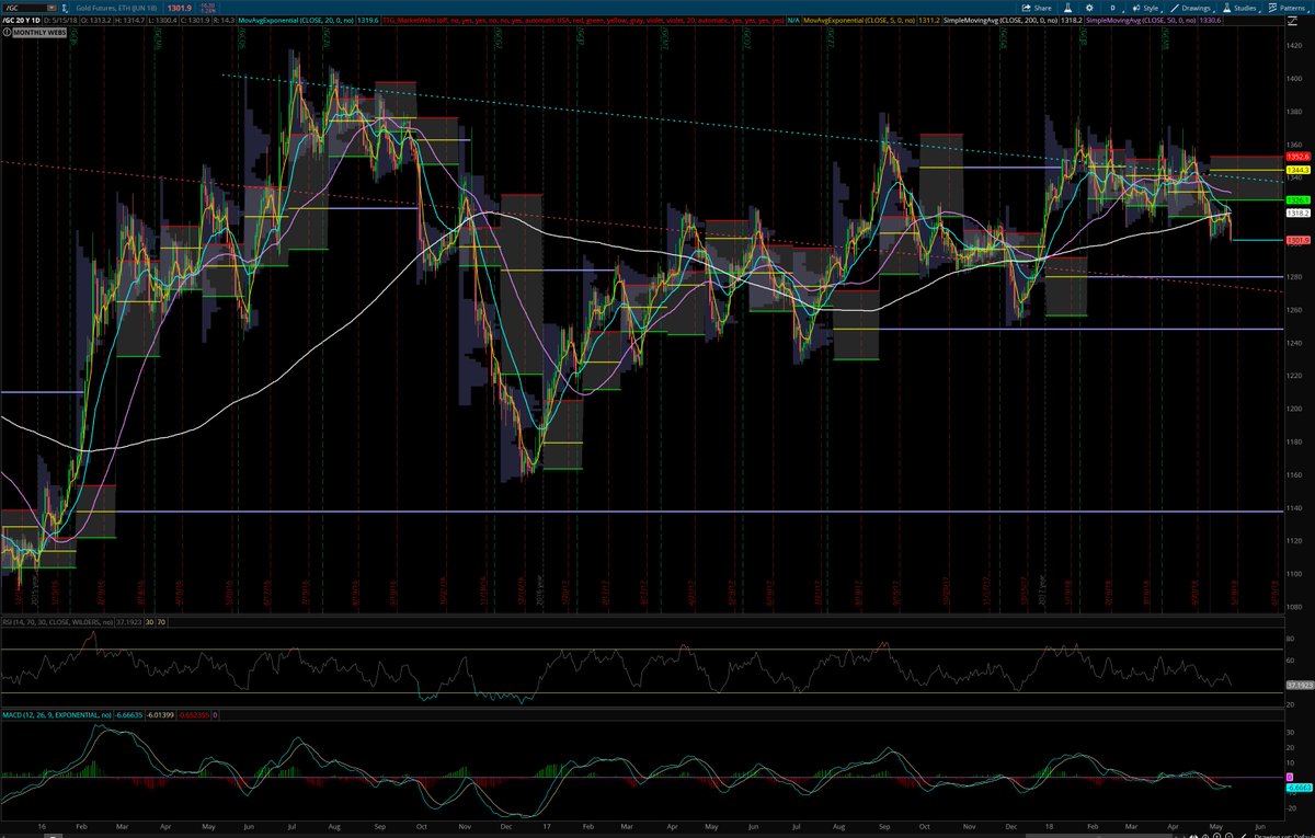 cfromhertz's tweet photo. I've been seeing notes lately on the strength in #Gold &amp; #Silver lately.... 
  - what am i missing here?  these charts are hideous
  - Both #Gold &amp; #Silver remain an underweight for me as they look #trendless https://t.co/8rSsoPtleB