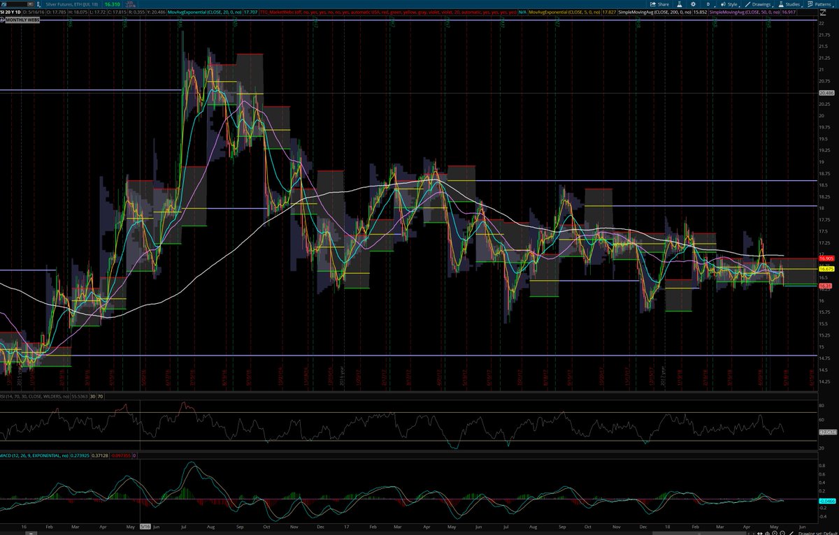 cfromhertz's tweet photo. I've been seeing notes lately on the strength in #Gold &amp; #Silver lately.... 
  - what am i missing here?  these charts are hideous
  - Both #Gold &amp; #Silver remain an underweight for me as they look #trendless https://t.co/8rSsoPtleB