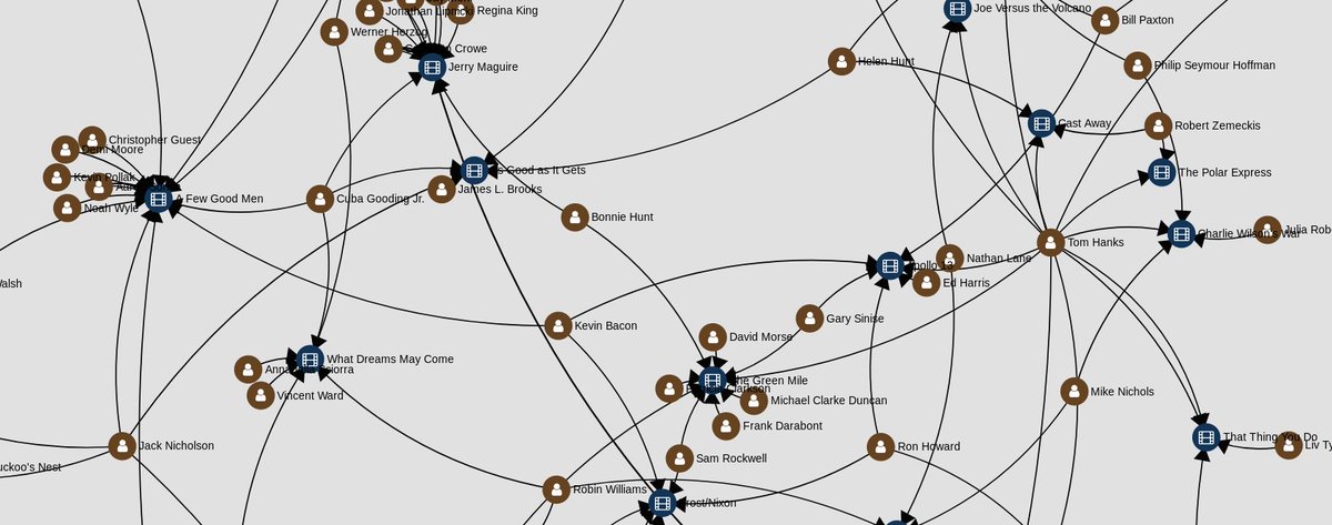 neo4j's tweet photo. How to use #Sigmajs to display your graph
by @logisima
https://t.co/vTZYQCYAc9
cc @sigmajs #JavaScript #GraphViz #Cypher https://t.co/yLQslUyS6K