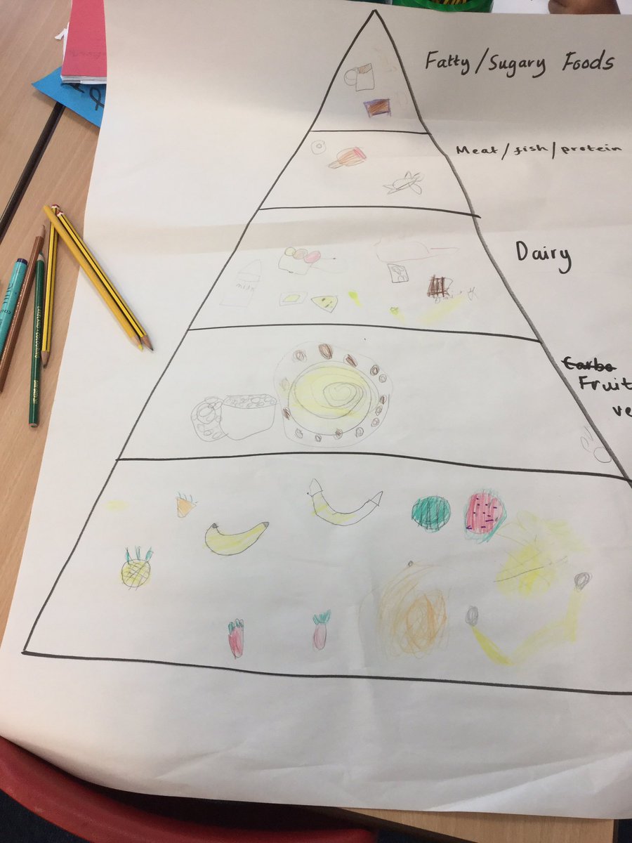 Y1HollyClass's tweet photo. Today we are making fruit kebabs and creating healthy eating triangles. https://t.co/cXNYZPYNhY