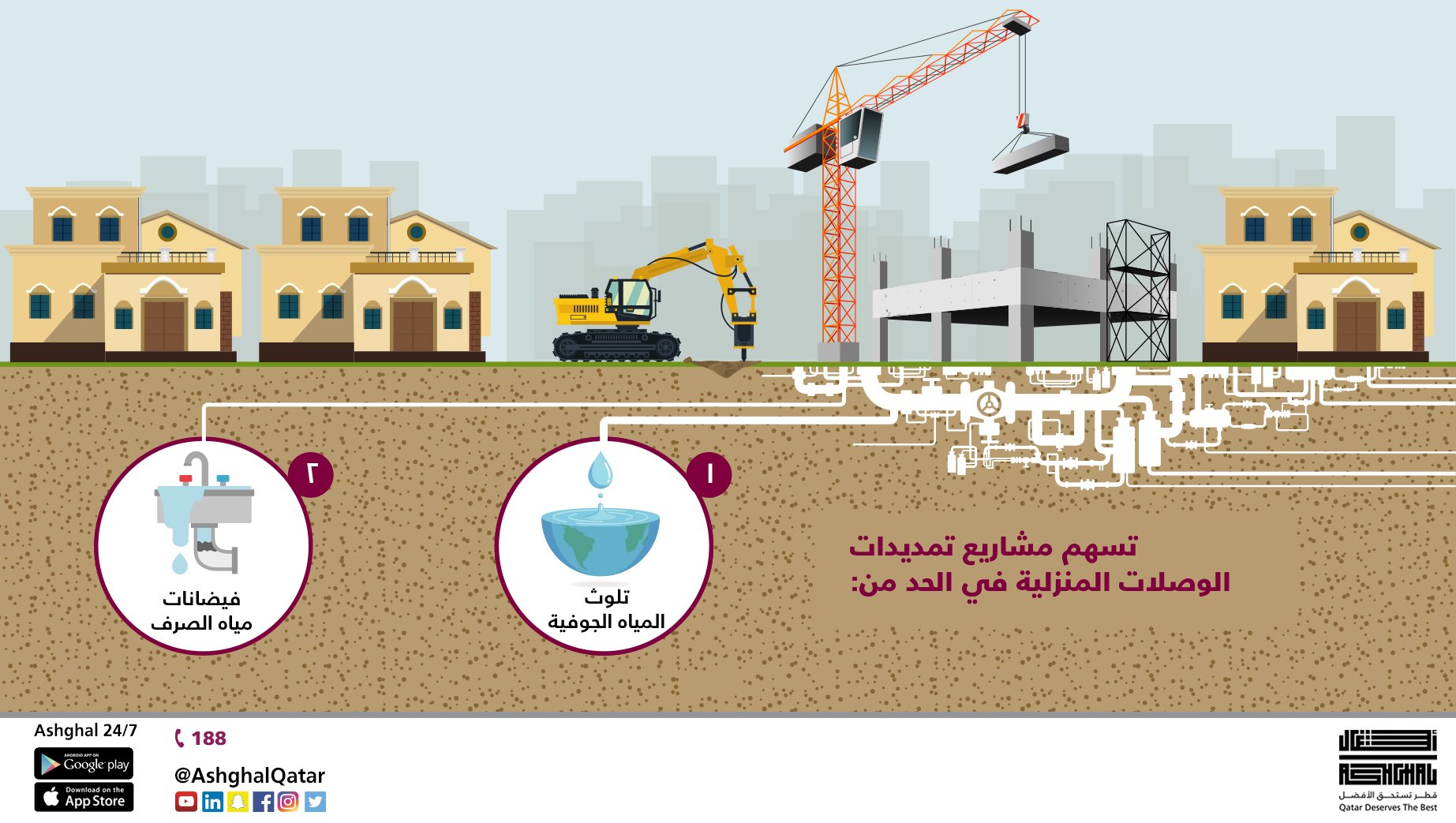 تلوث المياه الجوفية