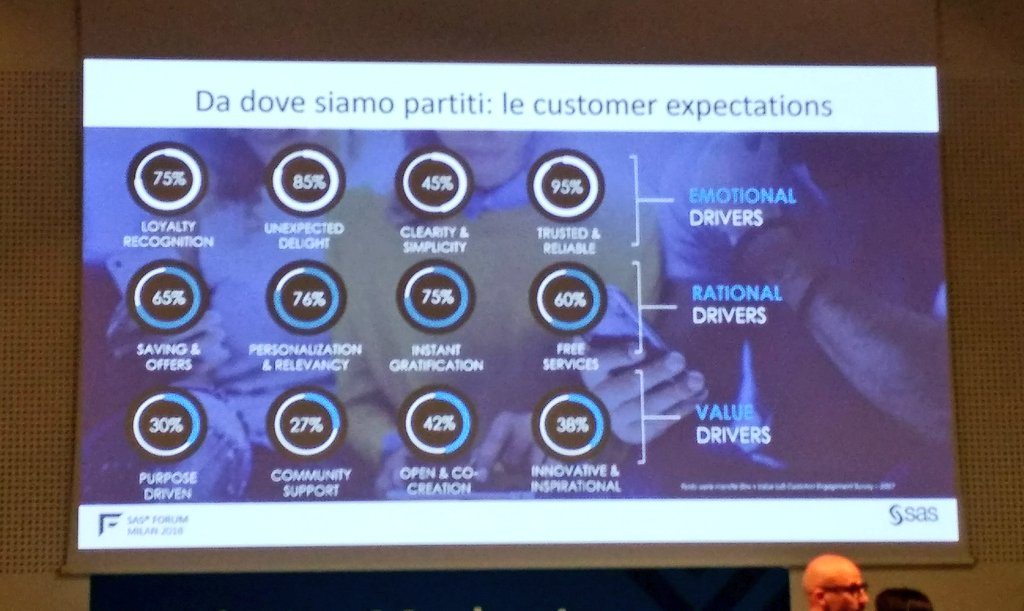 rosagiuffre's tweet photo. il case study di @VALUELAB con #GrandiNaviVeloci l'analisi strategica di partenza #SASForumMilan #Analyticsmarketing https://t.co/uK1ywBedCF