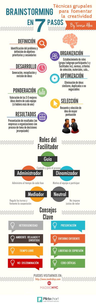 PMIMadridSpain's tweet photo. La técnica del #brainstorming para generación de idea en una #infografía. https://t.co/yZdwTxNQIP