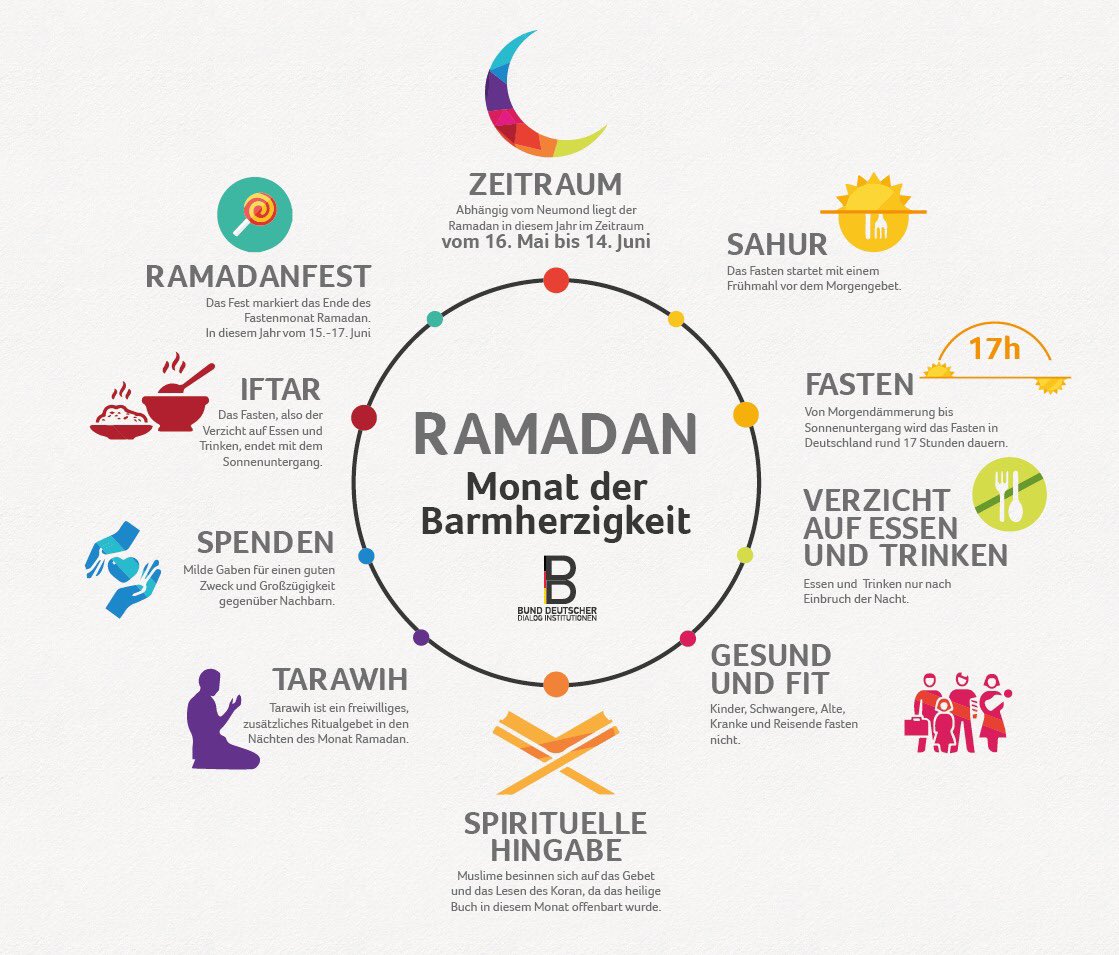 BddiOrg's tweet photo. Wir wünschen allen einen gesegneten Ramadan
#RamadanMubarak 🙋🏻‍♂️ https://t.co/RqkfitNeD9