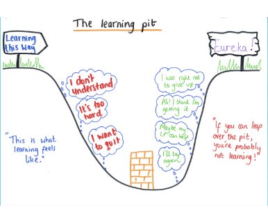We love this illustration by 4th grade teacher Allana from her blog: ms.spr.ly/6016rFIDK 
Her tip: “Establish a class culture that values thinking and the 'struggle of learning'... 
How have social and emotional learning skills helped your students get over the learning pit?