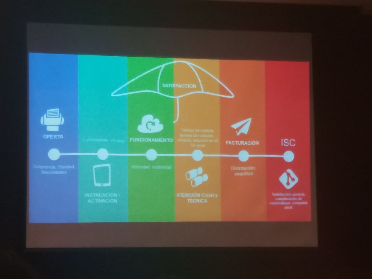 LiliaQuituisaca's tweet photo. "Modelo de percepción de clientes" by David Patiño via @Informese @IBM @Movistar #PAExperience18
#Al #procesamiento #ibm #MachineLearning #DeepLearning #BigData #Customers #clientes #oferta #necesidad #funcionalidad #ISC #satisfacción #marketing @NumericaIID #NIID https://t.co/b1QOXsvDU0