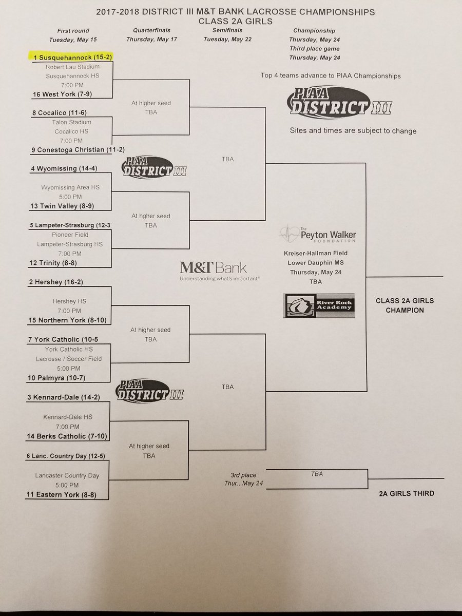 SuskyGLax's tweet photo. Today @7PM at Robert Lau Stadium we start defending our 2A District Champion Title.  Go @SuskyGLax!! https://t.co/cewt9jCC5B