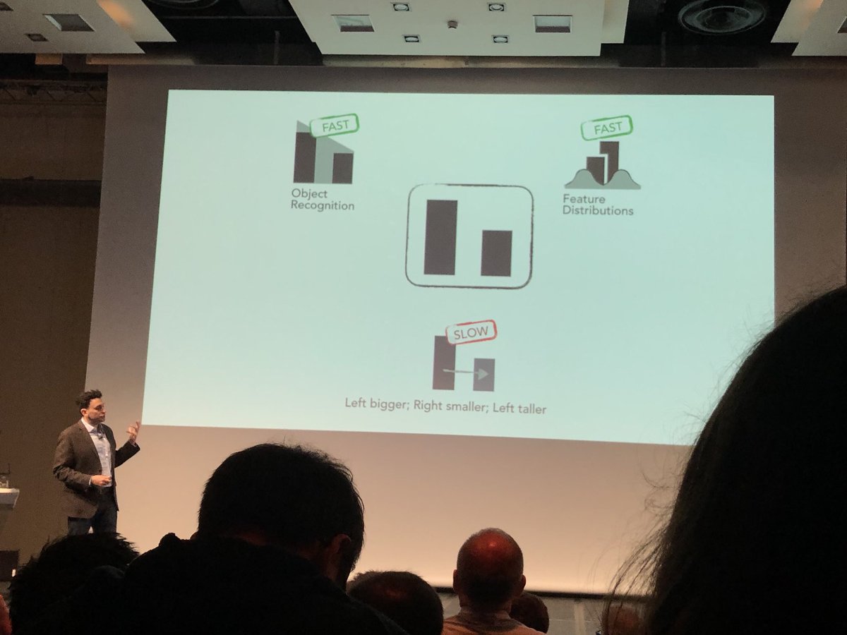 “Thinking with data visualizations, fast and slow”. Great continuation of the famous book from Daniel Kahneman. Talk by @SteveFranconeri at <a href="/OpenVisConf/">OpenVis Conf</a> #openvisconf #dataviz #VisualThinking