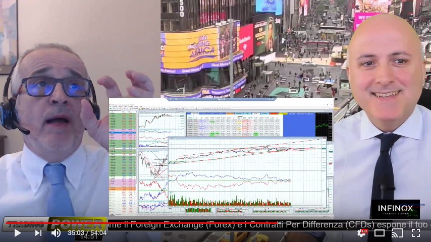 rennydee's tweet photo. Un super #dollaro che ha toccato livelli grafici importanti su #EURUSD, #GOLD, #GBPUSD, #USDJPY ed un super Giovanni #Lapidari...il mix perfetto per il TRADING POWER 💪 Guarda il video 👉 https://t.co/gpOuWsph92 https://t.co/JRbWjzpqeU