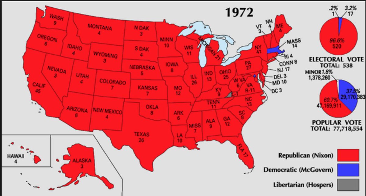 No, Nixon didn't win the Deep South in 1968! But neither did the Democratic candidate that year.Segregationist George Wallace, who'd run as an independent (after flirting with a switch to the GOP in 1964), won the Deep South. And oh, Nixon won it all the next time around.