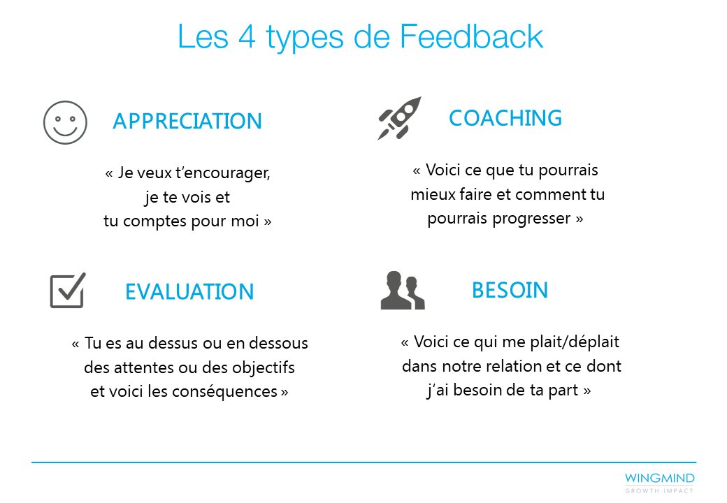 wingmindgrowth's tweet photo. #feedbackculture. Il existe 4 types de feedbacks, caractérisés par leurs objectifs. Pour donner efficacement un feedback ou bien le recevoir, il est fondamental de comprendre son intention. https://t.co/RkjvkqsDBc