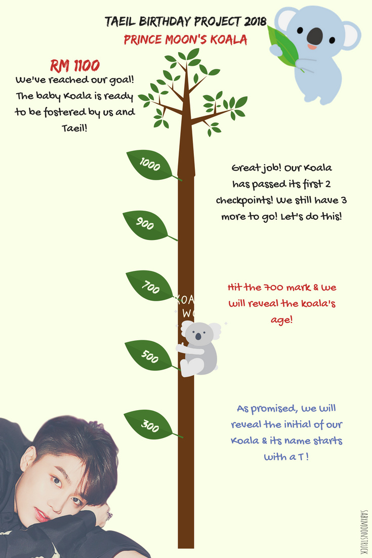 sabxmoonstruck's tweet photo. ๐๐จYoohoo! We're back again with another update! We have passed the first 2 checkpoints & we're close to the RM700 mark now! Thank you to our contributors who have helped us in one way or another ๐
#TAEIL #NCT #TaeilBirthdayProject2018 #MoonKoalaProject #PrinceMoonKoala https://t.co/8j1sK32JmS