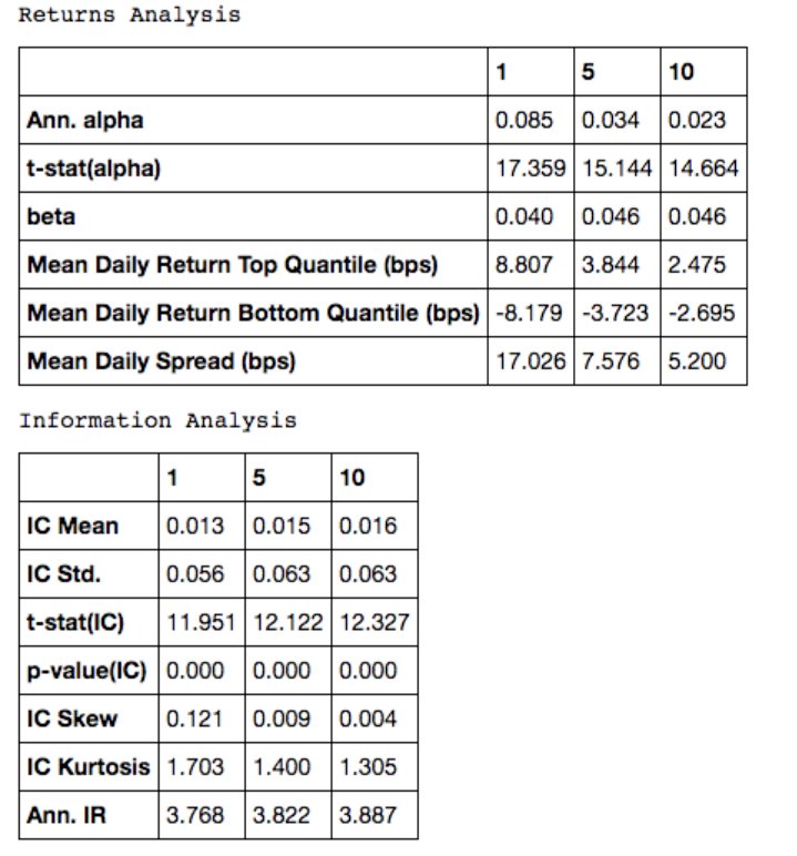 twiecki's tweet photo. alphalens, our #OSS #Python library to analyze cross-sectional stock signals has a new release https://t.co/gXjIMDiKLS update via pip @quantopian #quant #finance HT Luca Scarabello https://t.co/rzvo0hwIhq