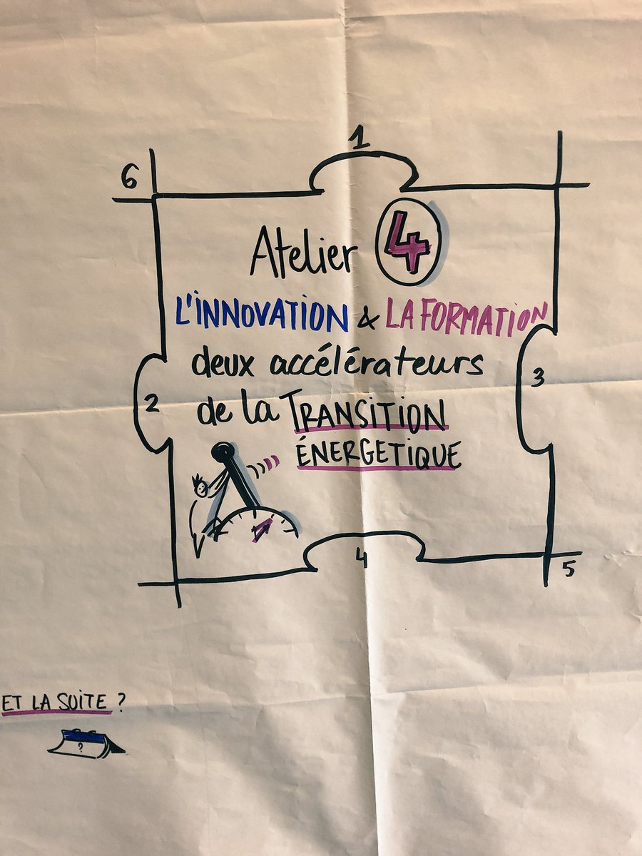 forumTEES's tweet photo. Atelier 4 : L’innovation et la formation, deux accélérateurs de la transition énergétique de Dunkerque #ForumTransition https://t.co/sbkYn9xZQO