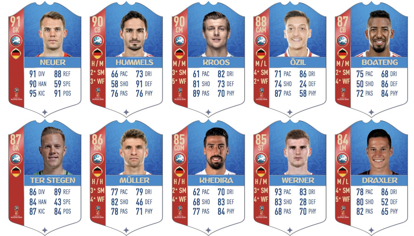 Fut Fut
