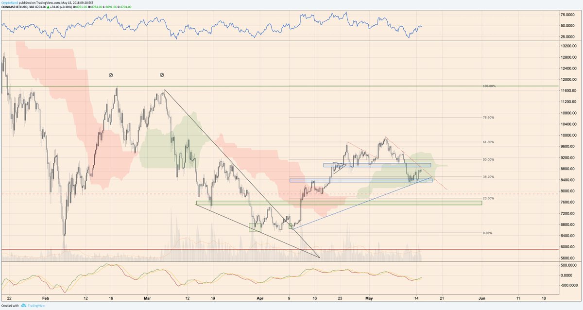 Rand Group tweet media