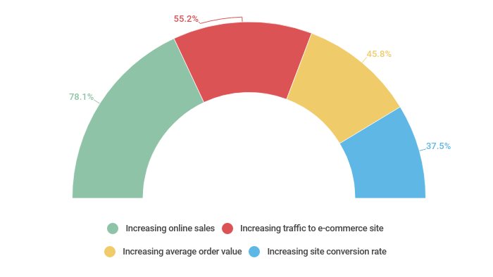 What Does 1 8 Look Like On A Pie Chart