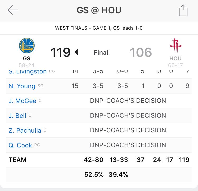 Peter Hartlaub on Twitter "Power move for Warriors would be to come