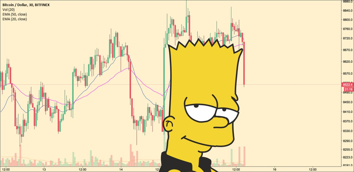 Bart Chart Pattern