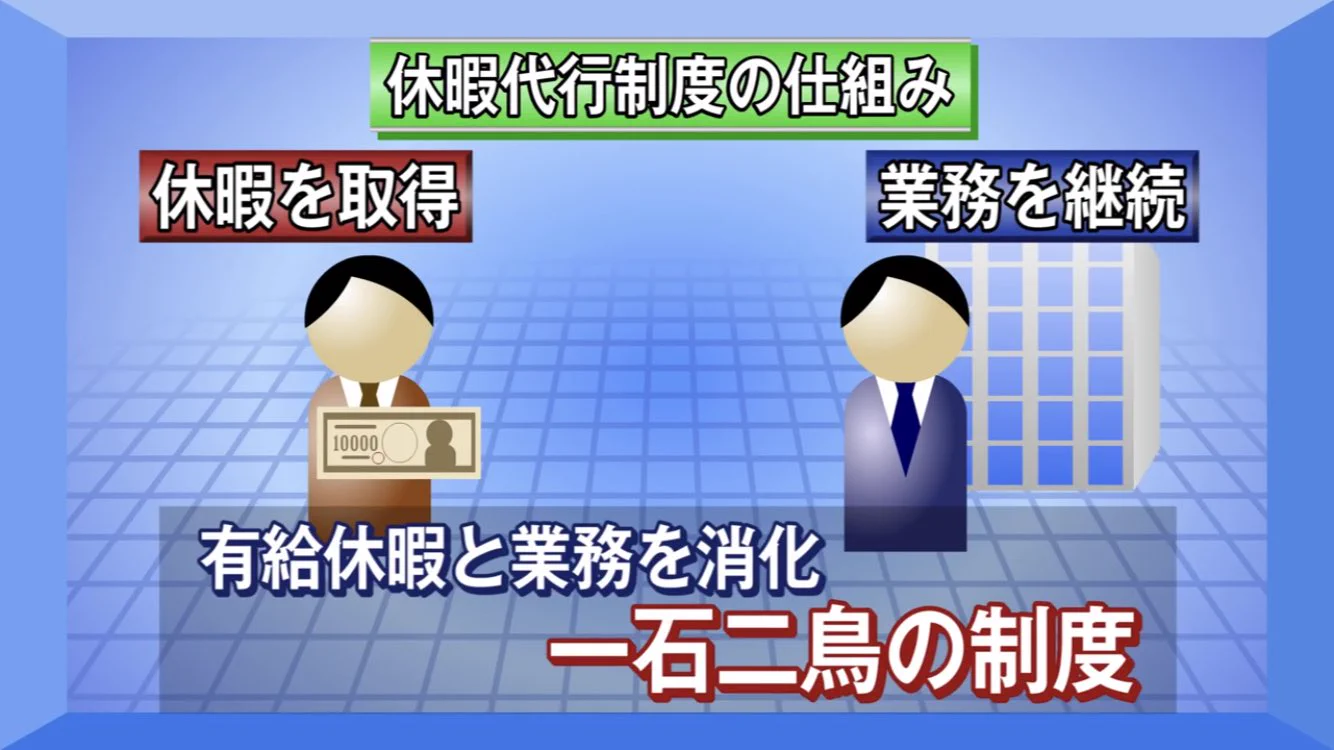 有給休暇と業務を消化できる？依頼した人が損しかしない休暇代行制度ｗｗｗ