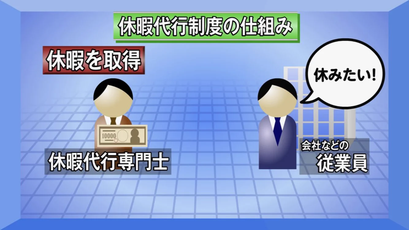 有給休暇と業務を消化できる？依頼した人が損しかしない休暇代行制度ｗｗｗ