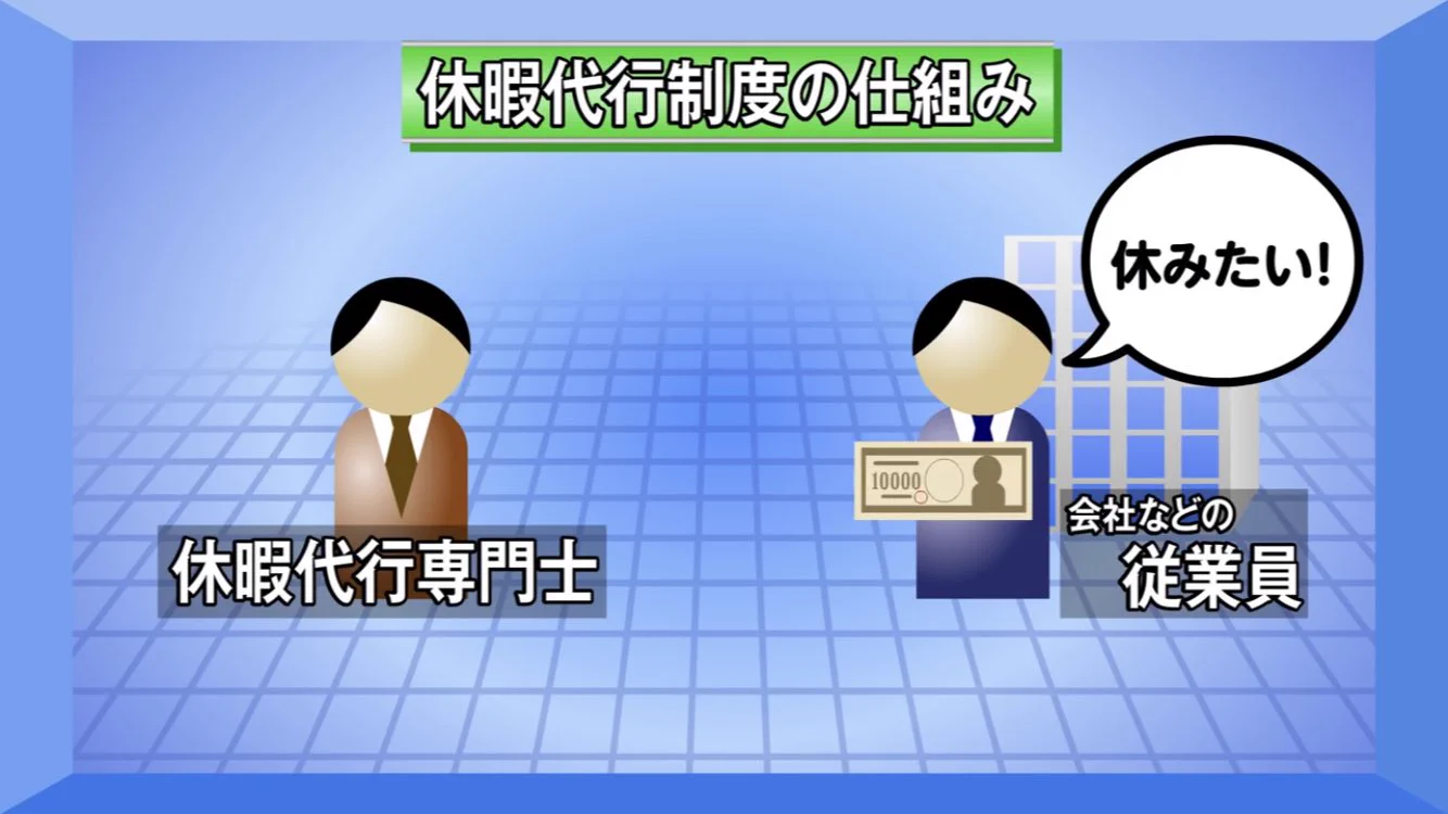 有給休暇と業務を消化できる？依頼した人が損しかしない休暇代行制度ｗｗｗ