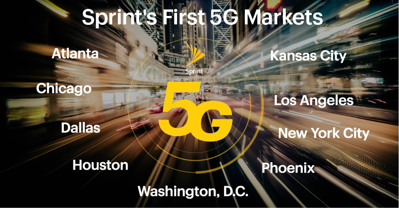 BIG news! Today we're announcing that #NewYorkCity, #Phoenix and #KC are joining our list of 1st @Sprint #5G cities where we’ll launch in first half of 2019! AND we have already begun rolling out our #5G technology in #NYC, #Dallas &amp; #LosAngeles! sprint.co/2In7vMz ⚡📶!