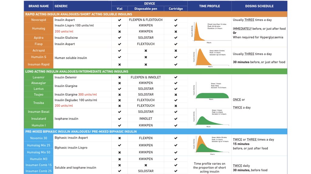 Fiasp Dosage Chart