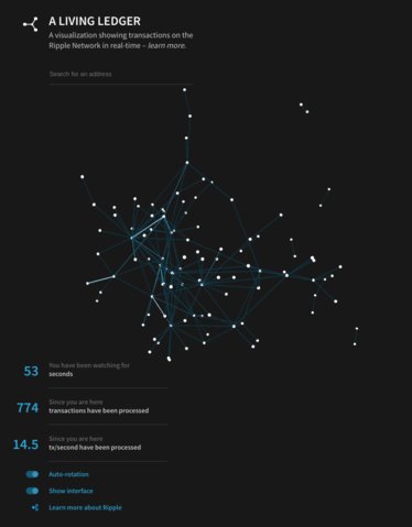 ALivingLedger's tweet photo. Very high amount of tx/s after all the exciting news: Spotted up to 15tx/s! Seems not only @Ripple is having a party :) Check it out: https://t.co/XNPjMyeG70 #xrp #ripple #alivingledger https://t.co/BGF40KqCo3