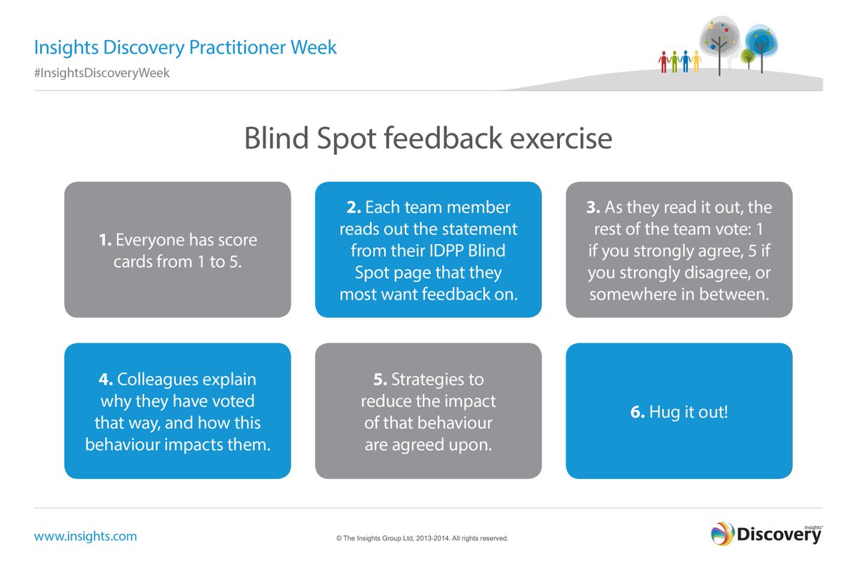 Insights's tweet photo. Here's a nice profile activity for your next team meeting ... https://t.co/qn1A2Ea2Jv
