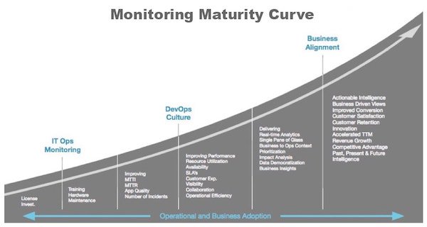 newrelic tweet picture