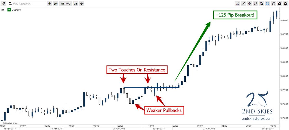 Trading pullbacks in trends forex converter luxurious forex charts
