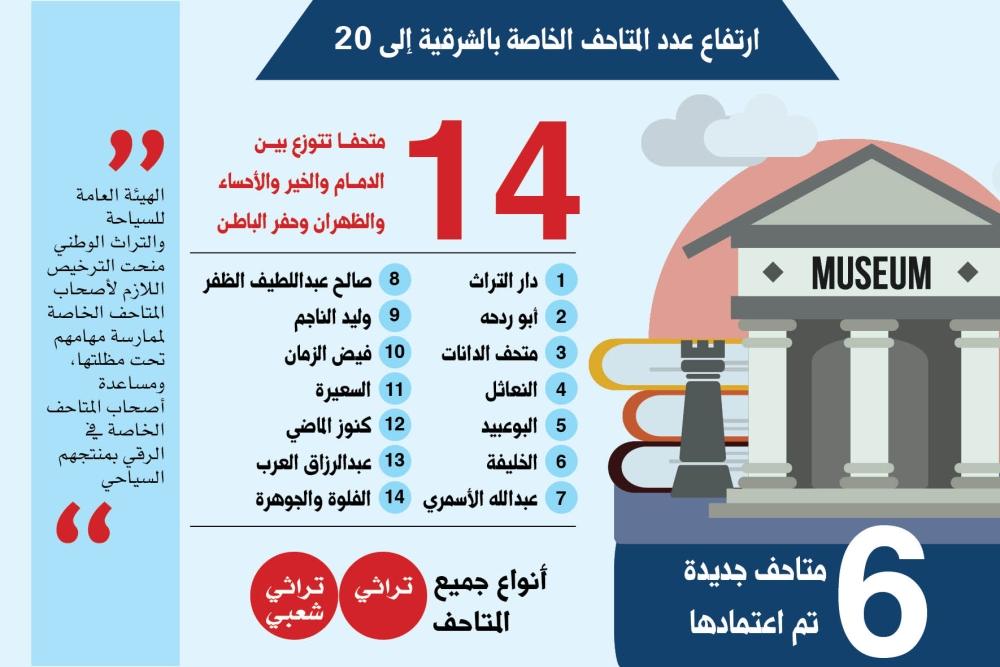 اكتشف الشرقية On Twitter ترخيص 6 متاحف شخصية جديدة في الشرقية