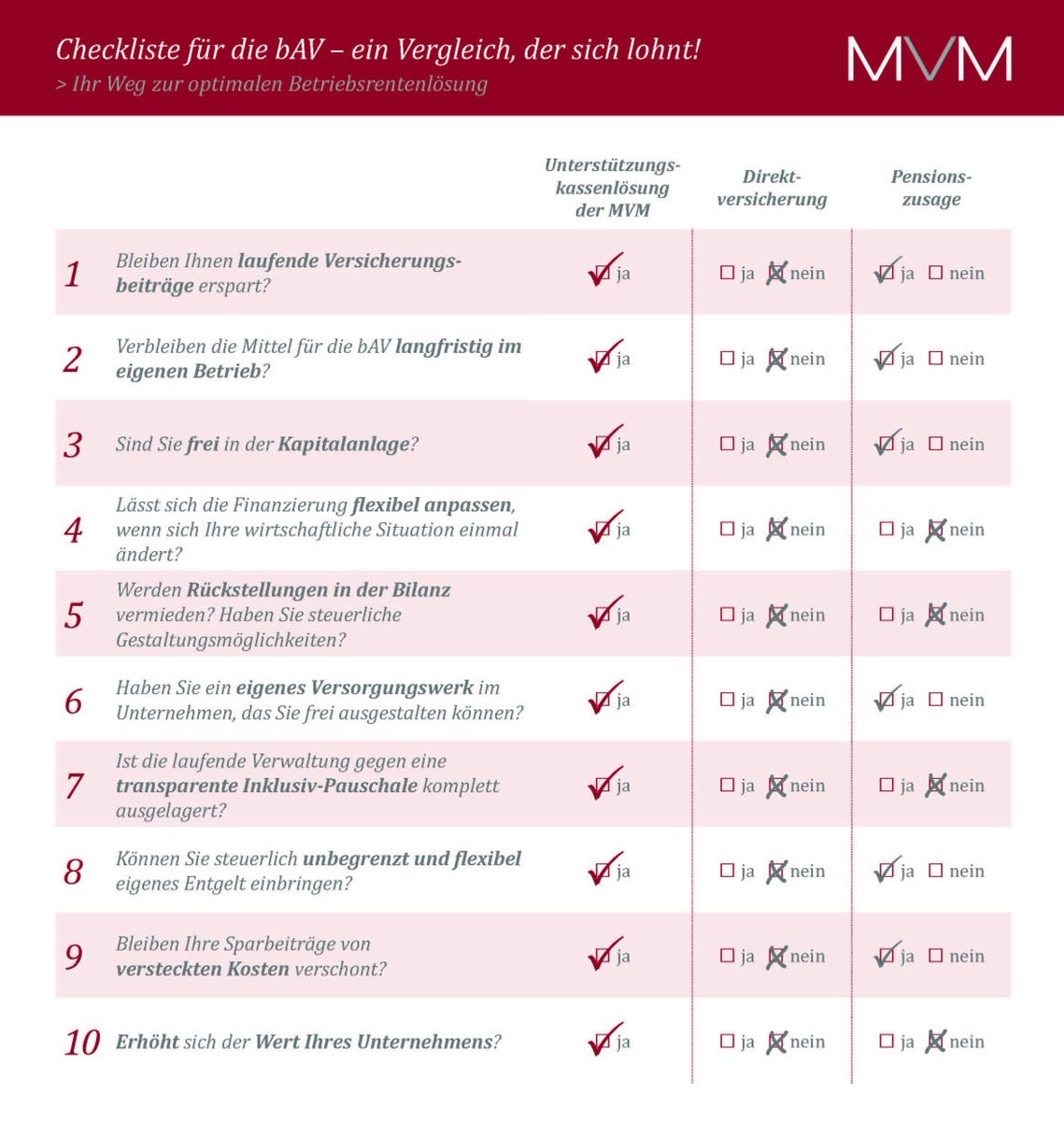 #Altersvorsorge Zeitgemäße Lösungen für Ihre Geschäftsführer-Versorgung. Sprechen Sie uns an! Wir helfen gerne.