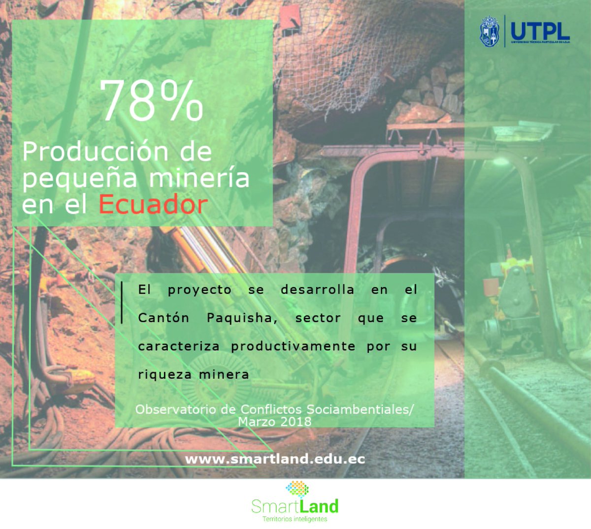 utplinvestiga's tweet photo. Conoce los esfuerzos de @utpl para vincular la investigación a la sociedad. Revisa los primeros resultados 2018 de SmartLand, Red de Observatorios ODS #ObservatoriosUTPL-🌎 https://t.co/EuQSSocedq. https://t.co/NJ2r2bdjAz