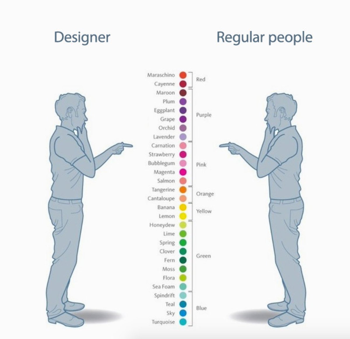 Inkbotdesign's tweet photo. #designers vs 'regular people' ;) https://t.co/qJpGzL31NJ