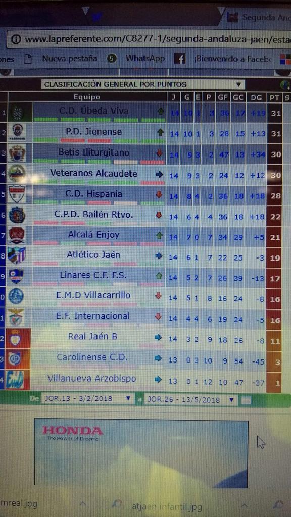 Espectacular segunda vuelta del equipo infantil de segunda andaluza de la Peña deportiva jiennense