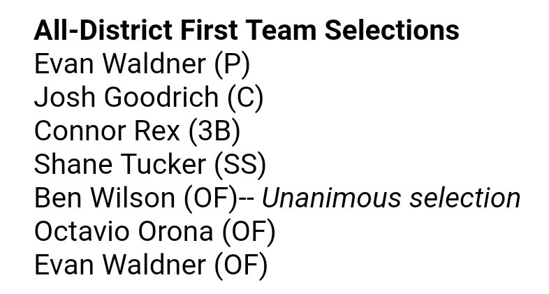 ACTitanBaseball's tweet photo. Congratulations to the 2018 All-District Team! @TCWSports https://t.co/USzW9Y16pB