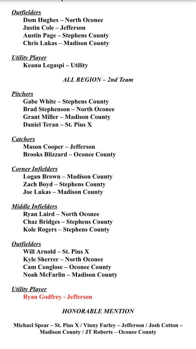 The 2018 all-region baseball team for Region 8-AAAA is below