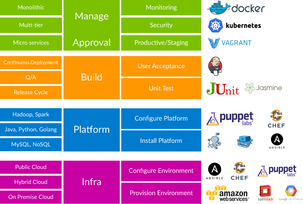 xenonstack's tweet image. #DevOpsConsultingServices
Enable Continuous #DeliveryPipeline Across #CloudPlatforms for #IncreasedEfficiency and #Reduced Cost #devops #cloud #Xenonstack
goo.gl/RJaFoS