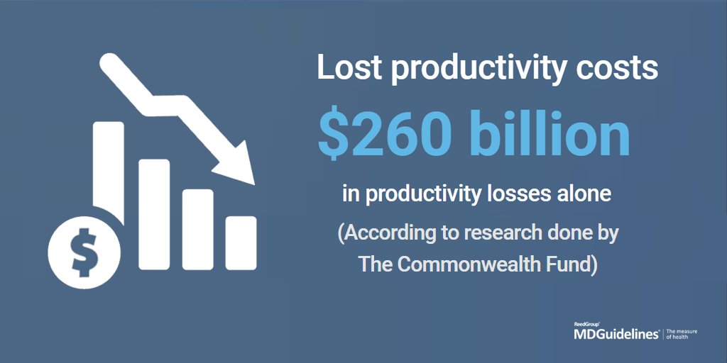 ReedGrp's tweet photo. Many factors affect the length of employee disability and employer costs. Register for our free #webinar to learn about the relationship between disability and cost of medical care. https://t.co/wzR5gsO89C #MDGuidelines #MedicalCosts https://t.co/SrcWxHCQfb