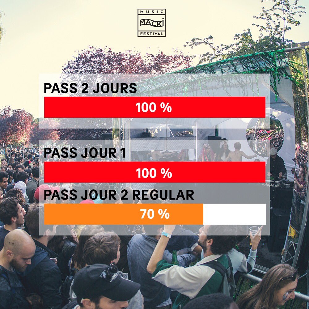 À un mois et demi du #macki2018, la billetterie s’affole. Vous passez nous voir le dimanche ?