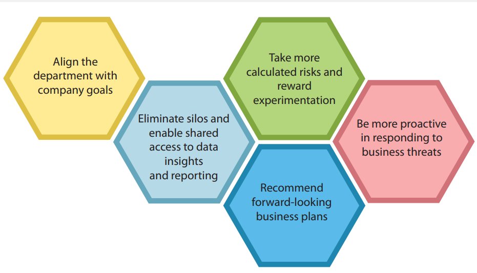 ismnetinc's tweet image. Leveraging Modern #DataScience for Competitive Advantage: Unlock the power of
advanced analytics now. - hubs.ly/H0c554C0

#moderndata #dataanalytics