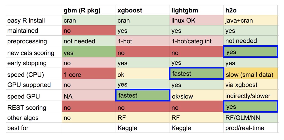 h2o gradient boosting