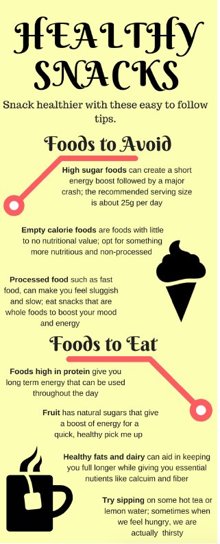 EWUWellness's tweet photo. When you are craving a snack between meals what do you go for? Come to the Health Hut today from 12-2pm outside the URC to learn all about what snacks to indulge in that will benefit both your mind and your body! #bewellewu #getFRUVED https://t.co/Onc8uyAxhy