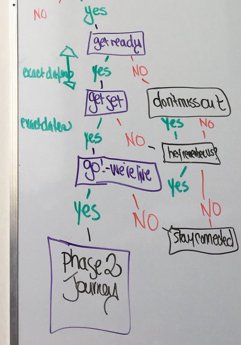Update_Company's tweet photo. Anyone else dream about email marketing sales funnels, automation rules, and client journeys? https://t.co/weefKFbgCk