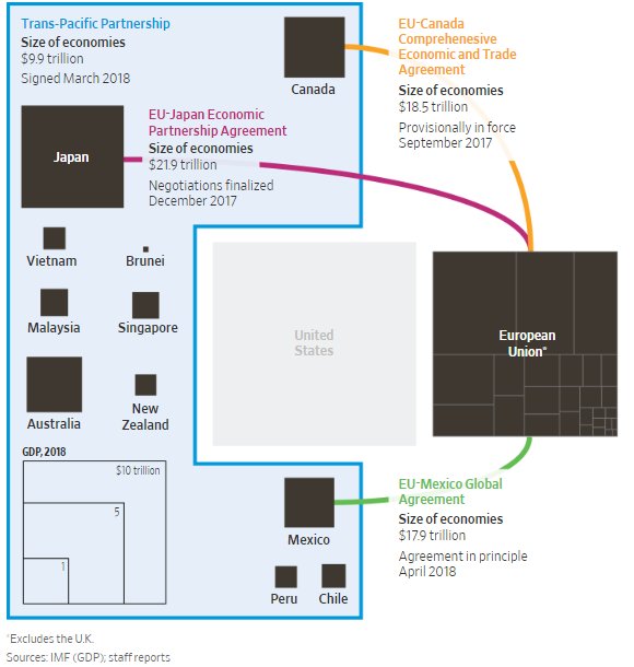 nikkeix225's tweet image. Ongoing #CurrencyWars -&amp;gt; #TradeWar creating #TradeBlocs

#PetroDollar #KingDollar