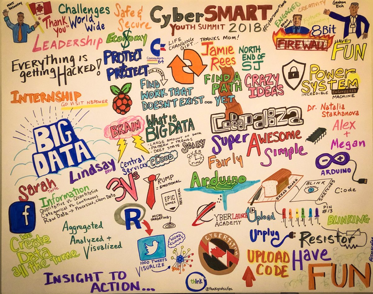 Cyber_Murphy's tweet photo. A little summary of our morning at #CyberSmart2018! 

Thanks @Cyber_NB &amp; @ICTC_CTIC for a great start to the event! https://t.co/qvyUPcautM